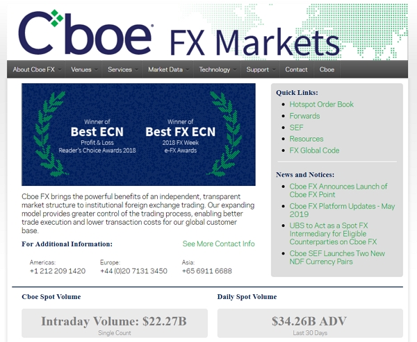 Cboe FX