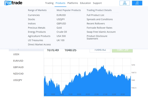 Fortrade Lt-site