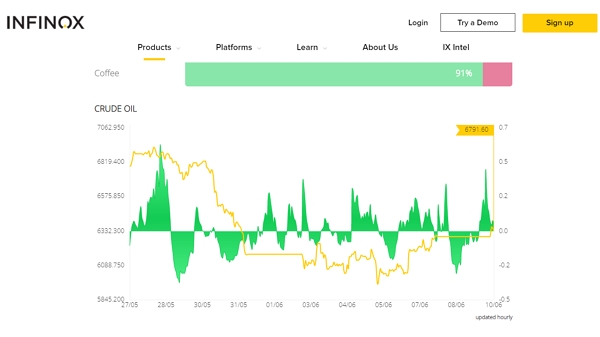 Infinox Capital Ltd-site